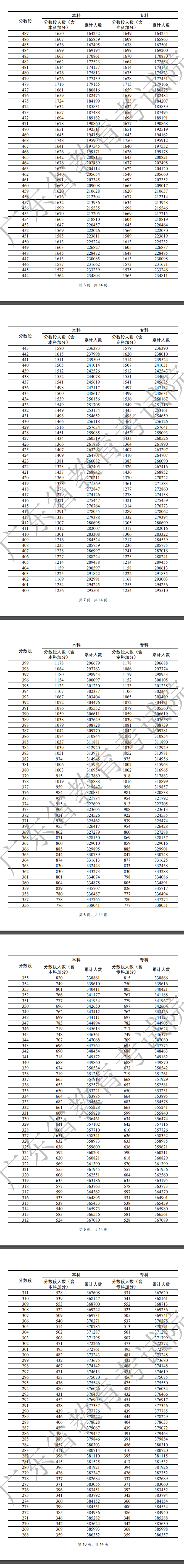 广东物理类一分一段表2.jpg
