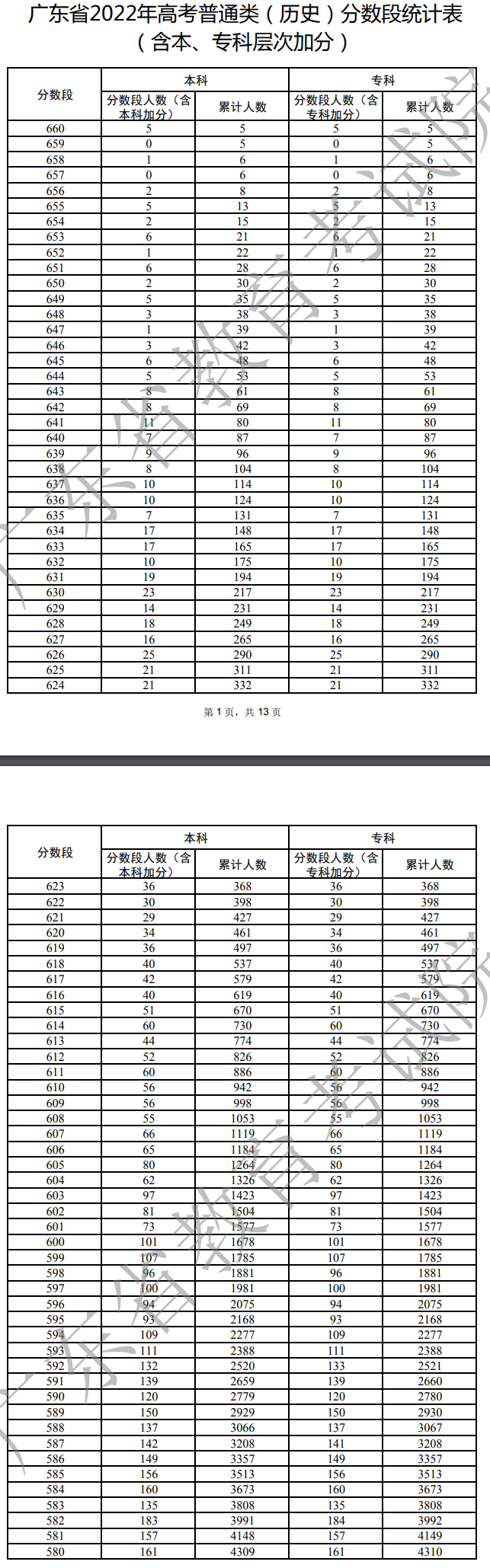 广东历史类一分一段表1.jpg