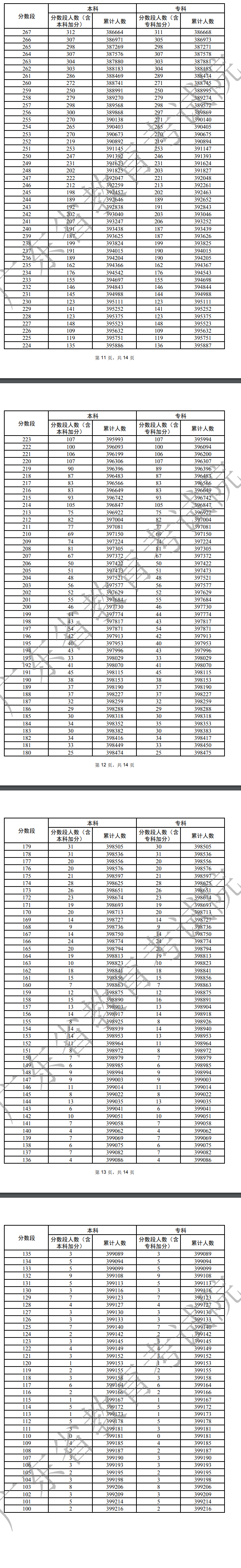 广东物理类一分一段表3.jpg