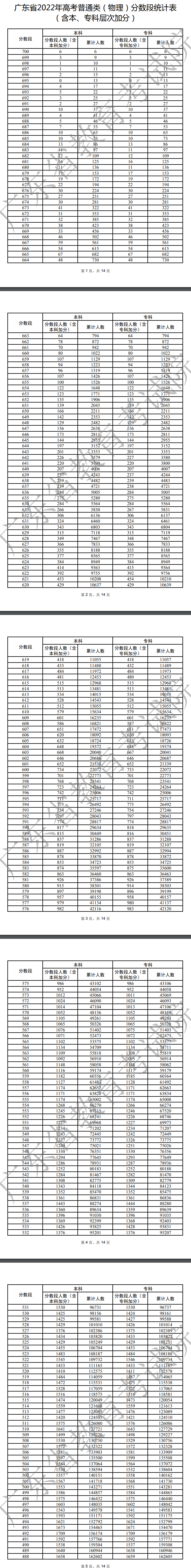 广东物理类一分一段表1.jpg