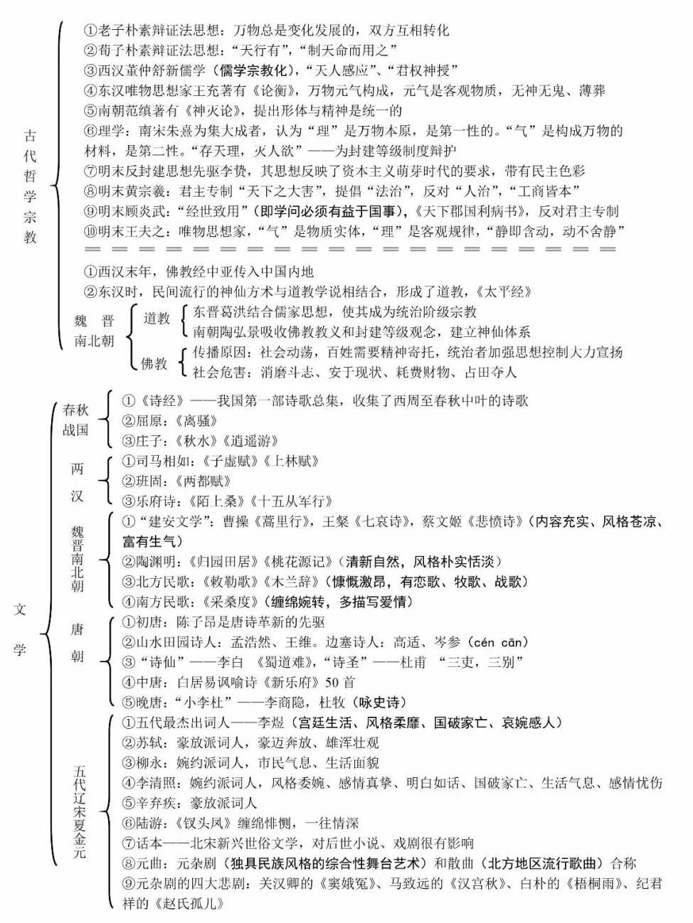 中国古代史知识框架图归纳 重要知识整理