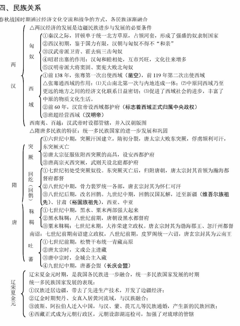 中国古代史知识框架图归纳 重要知识整理