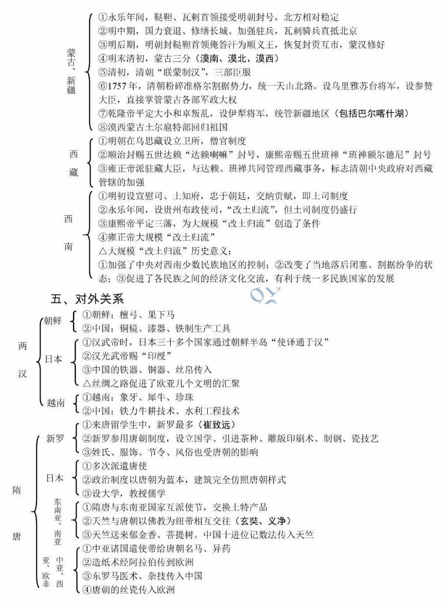 中国古代史知识框架图归纳 重要知识整理