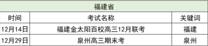 2022福建高中期末考时间 什么时候考试