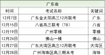 2022广东省一模时间 什么时候考试