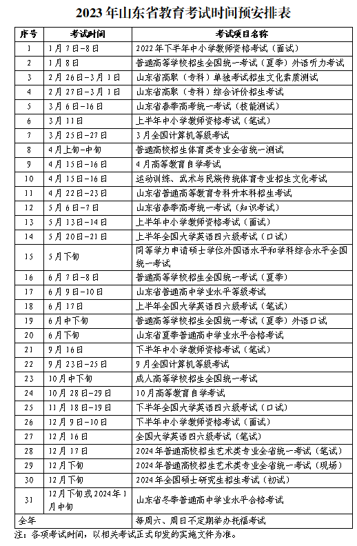 2023年山东各项考试时间预安排