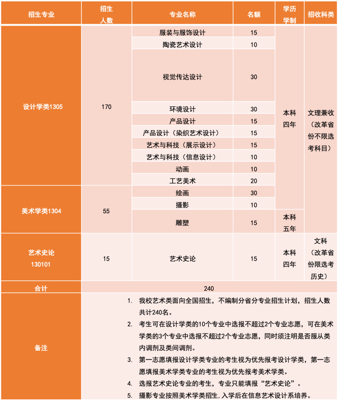 清华美院招生计划