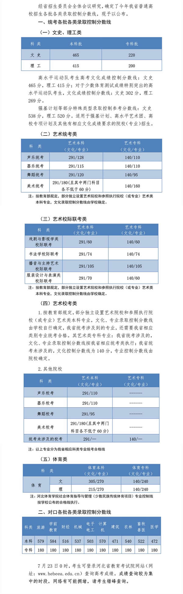 河北高考分数线