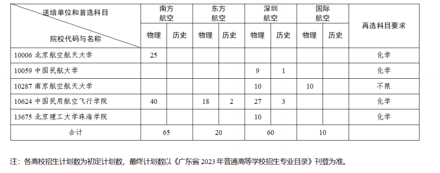 广东2023民航招飞招生院校及要求