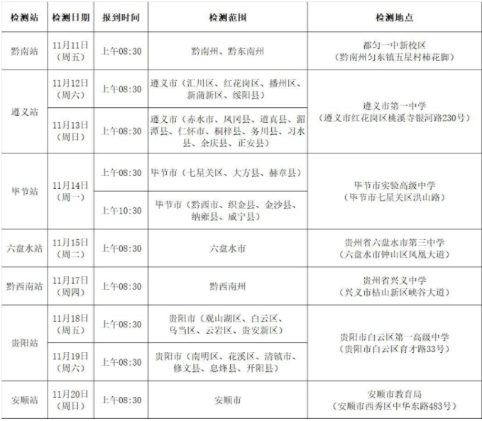 贵州2023年度空军招飞初检时间及地点安排