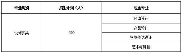 天津城建大学2023艺术类专业招生简章