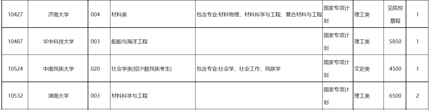 广西2022国家专项征集志愿招生计划公布