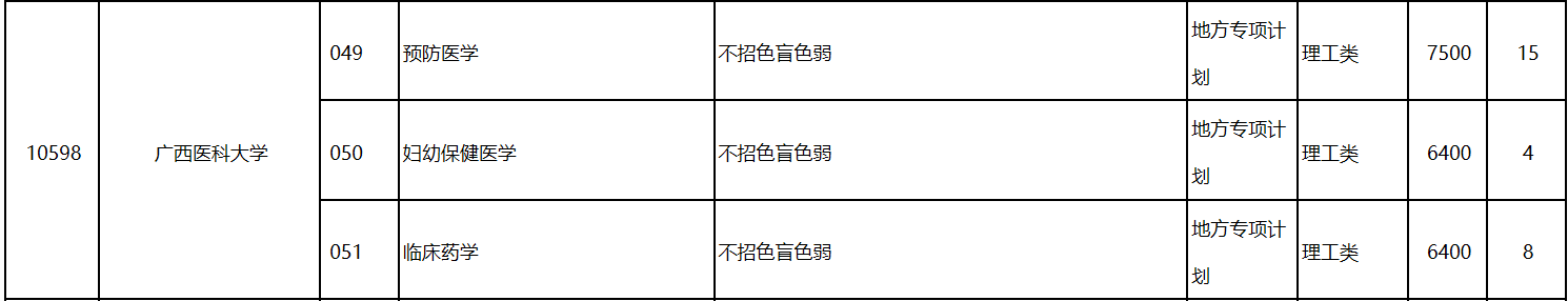 广西2022国家专项征集志愿招生计划公布