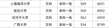 2022年双一流大学在贵州投档分数线汇总