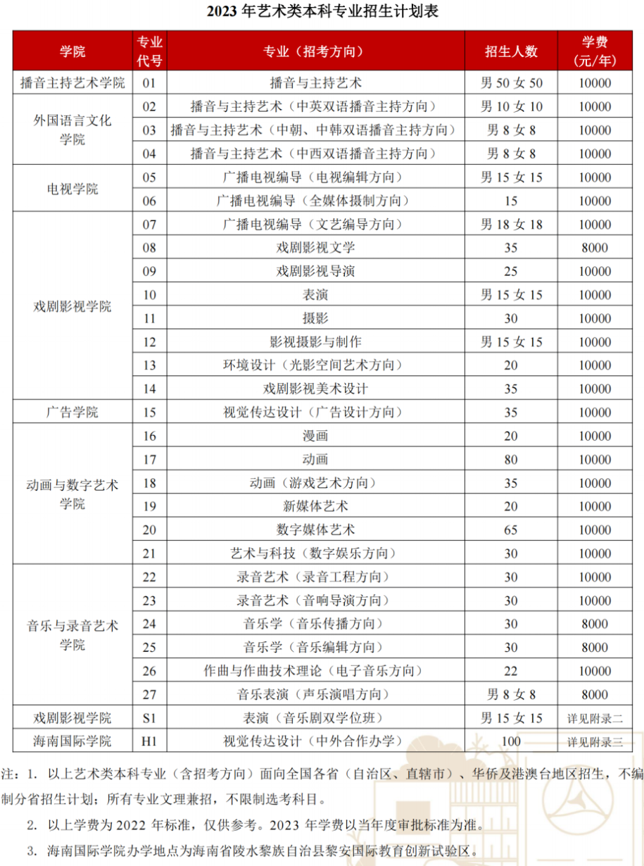 中国传媒大学2023艺术类专业招生简章