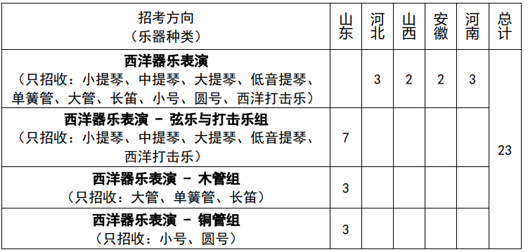 山东大学2023艺术类专业招生简章