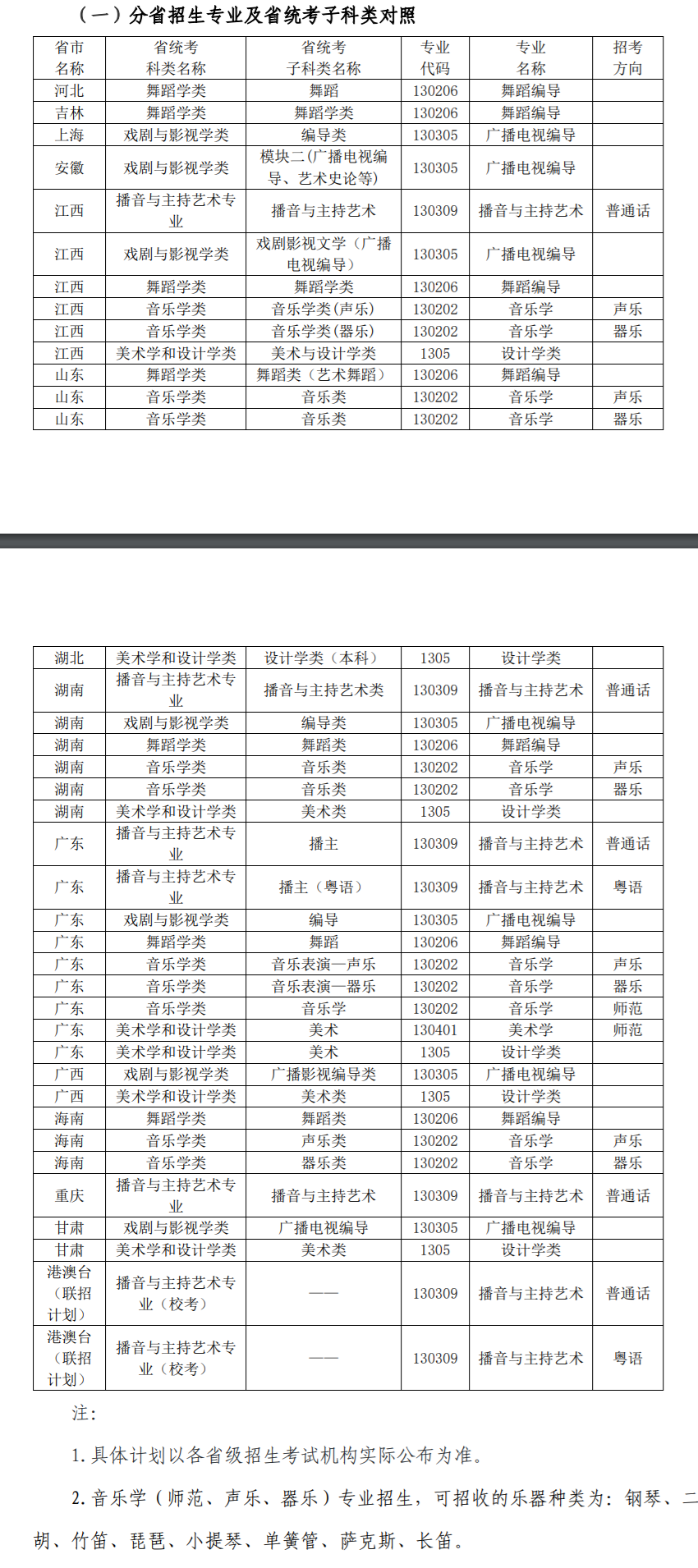 广州大学2023艺术类专业招生简章