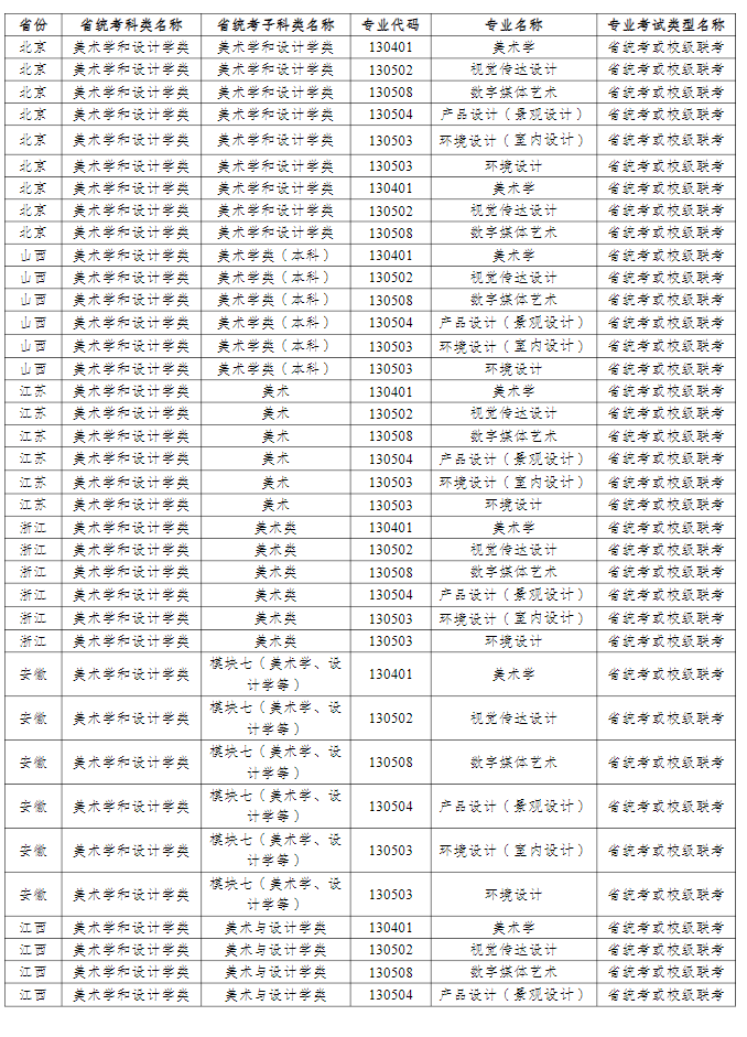 常州大学2023年美术学和设计学类专业招生简章