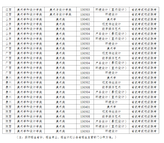 常州大学2023年美术学和设计学类专业招生简章