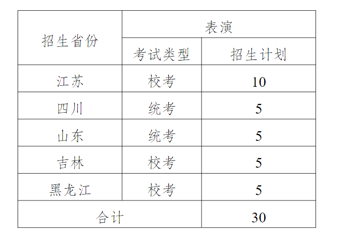 常州大学2023艺术类（表演）专业招生简章