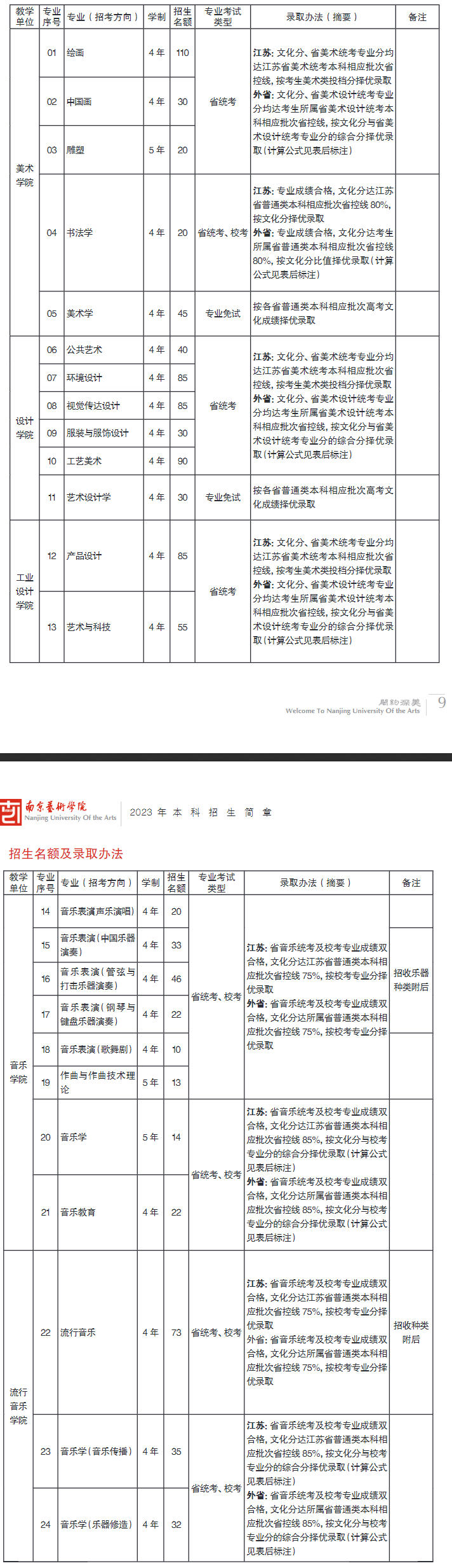 南京艺术学院2023本科招生简章