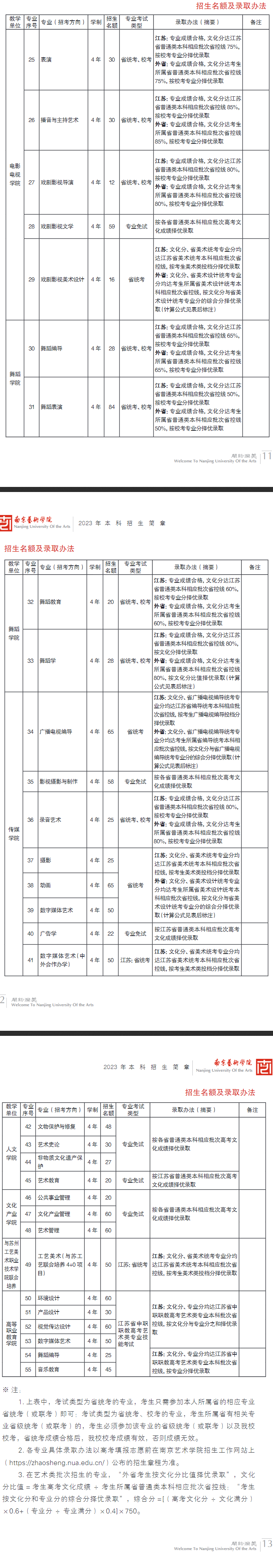 南京艺术学院2023本科招生简章