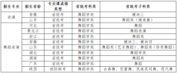 2023南京体育学院艺术类表演和舞蹈表演专业招生简章