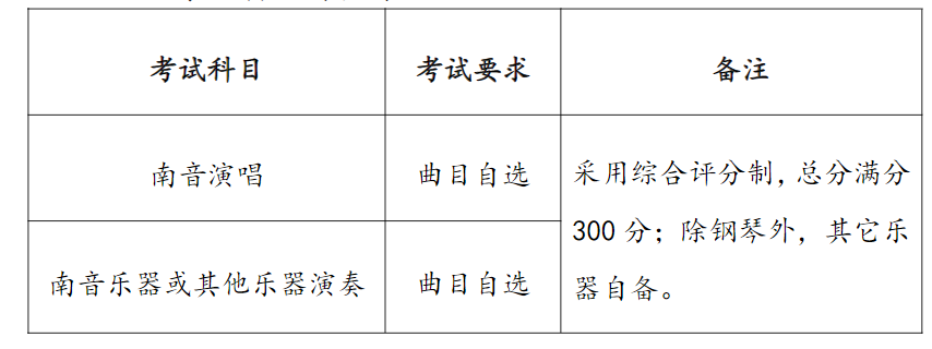 泉州师范学院2023年音乐学（南音方向）招生简章