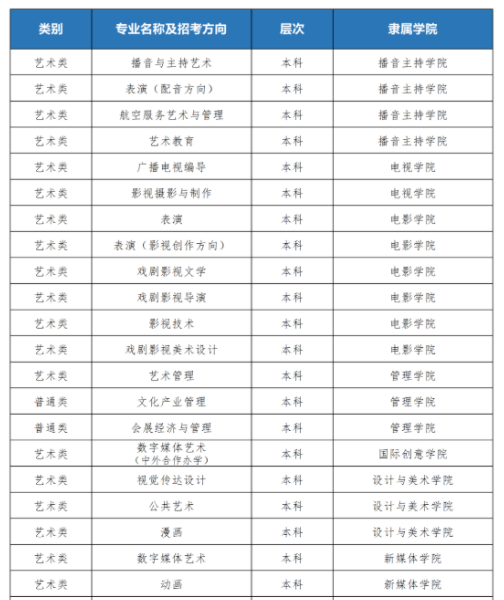 四川电影电视学院2023招生简章