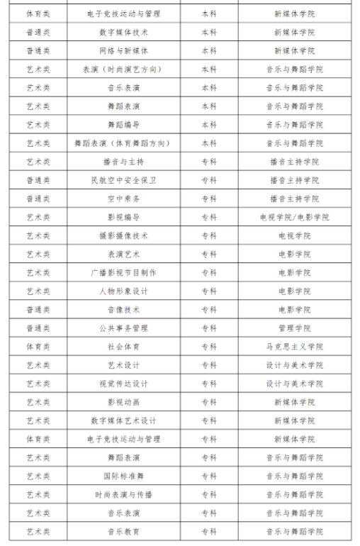 四川电影电视学院2023招生简章