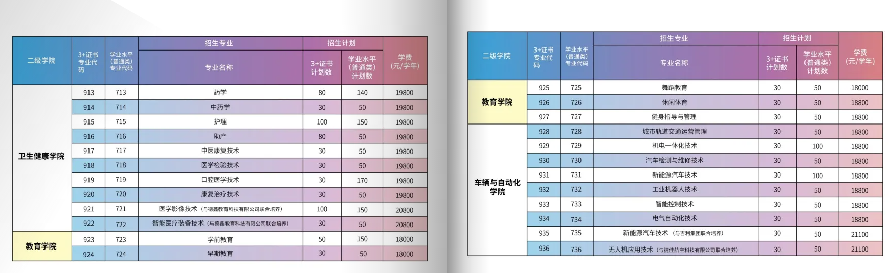 2023年广州华夏职业学院春季高考招生计划及专业