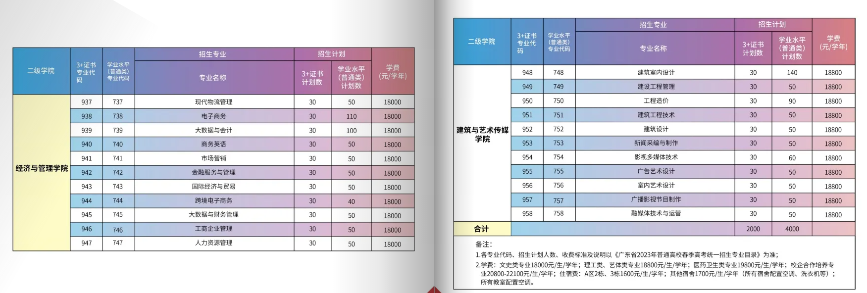 2023年广州华夏职业学院春季高考招生计划及专业