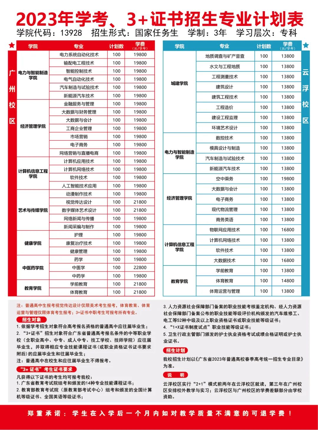 2023年广州华立科技职业学院春季高考招生计划及专业