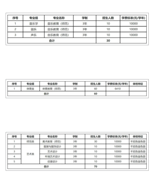 2023年河源职业技术学院春季高考招生计划及专业