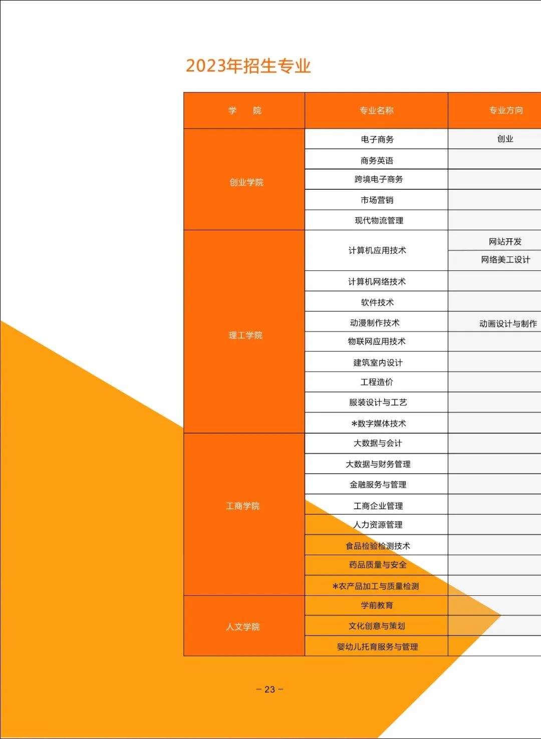 2023年潮汕职业技术学院春季高考招生计划及专业