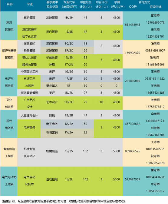 烟台文化旅游职业学院2023单招综评专业招生计划