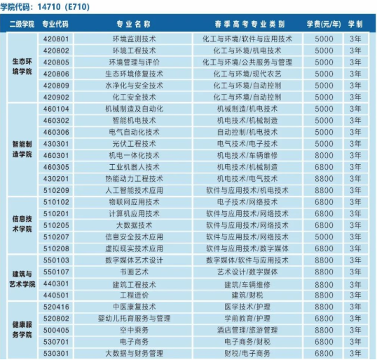 潍坊环境工程职业学院2023单招综评招生专业1