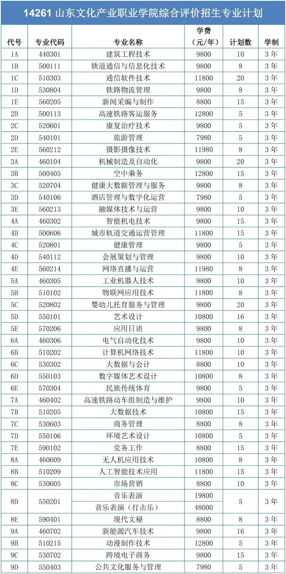 山东文化产业职业学院2023综合评价招生类专业计划