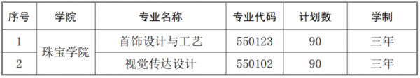 青岛幼儿师范高等专科学校2023年综评招生专业计划