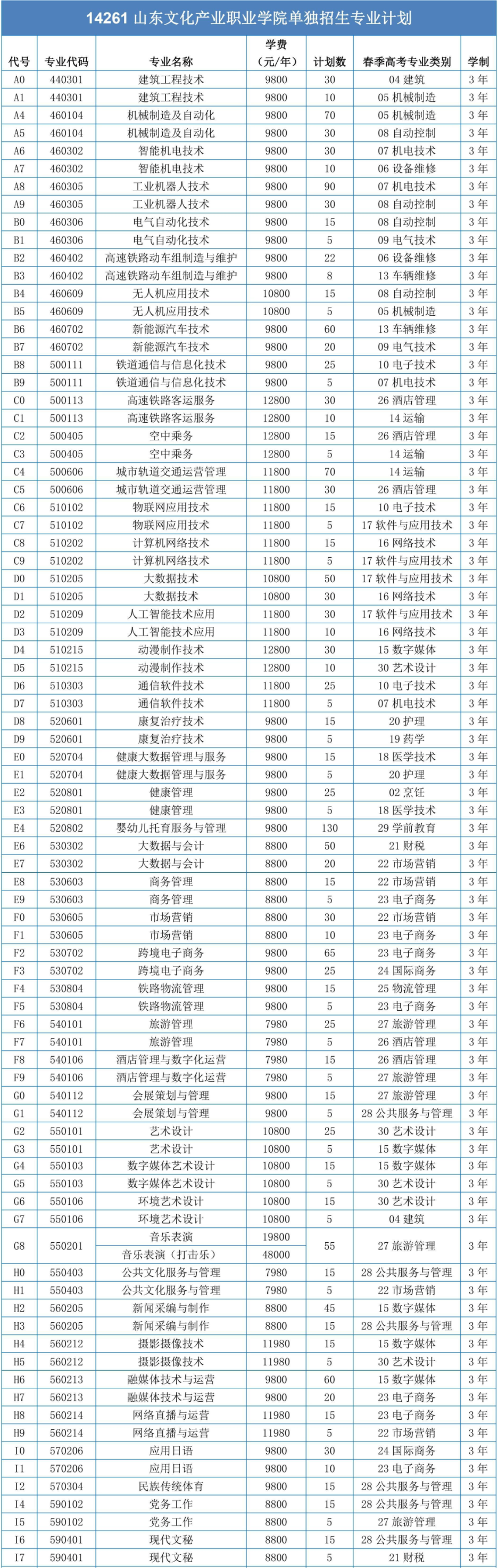 山东文化产业职业学院2023单招普通类招生专业计划