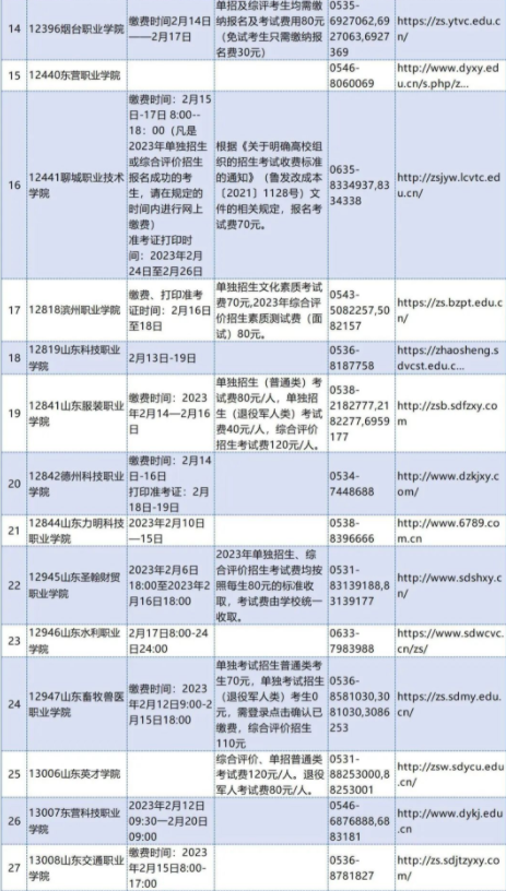 山东2023高职单招和综招考试费用是多少 分别是多少钱