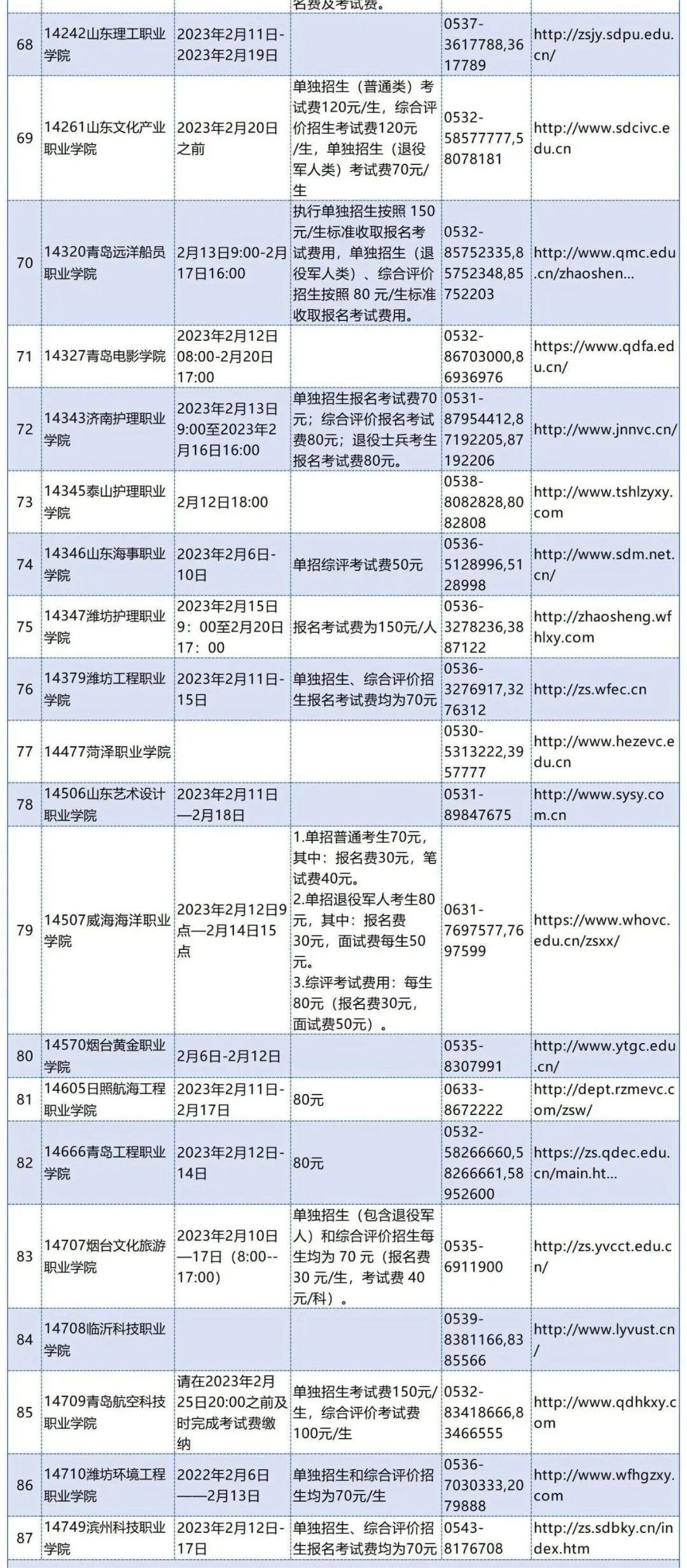 山东2023高职单招和综招考试费用是多少 分别是多少钱