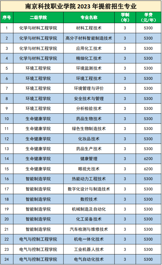 江苏2023年高职院校提前招生计划人数及时间安排