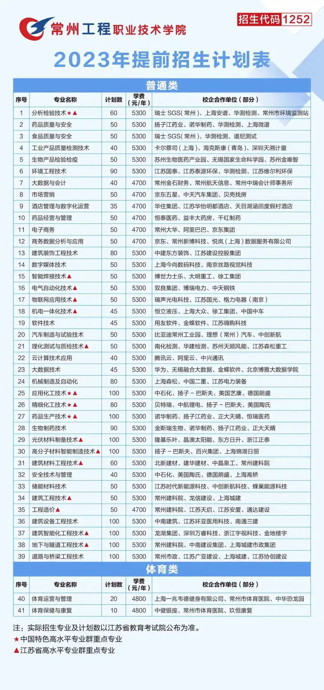 江苏2023年高职院校提前招生计划人数及时间安排