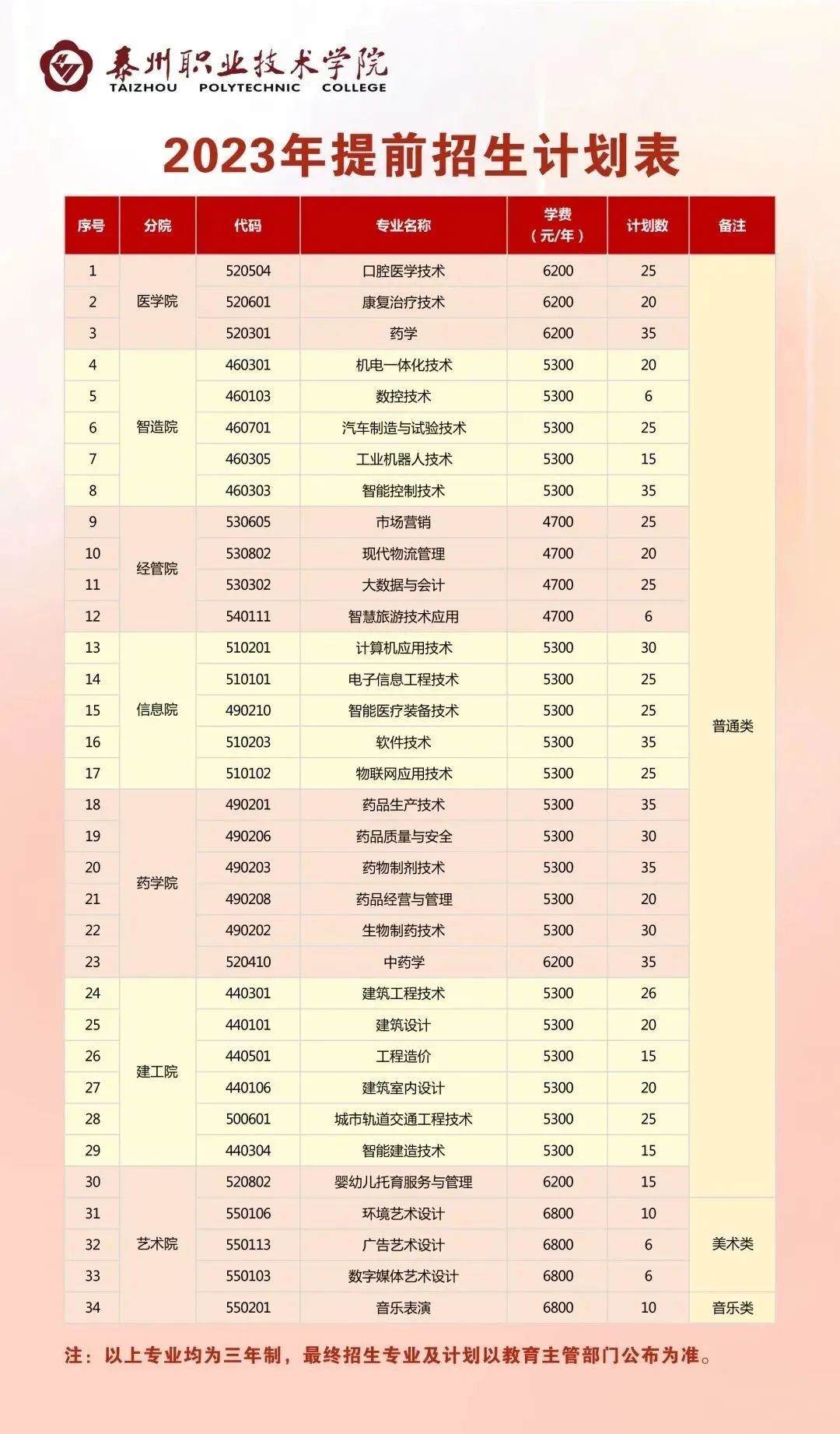 江苏2023年高职院校提前招生计划人数及时间安排