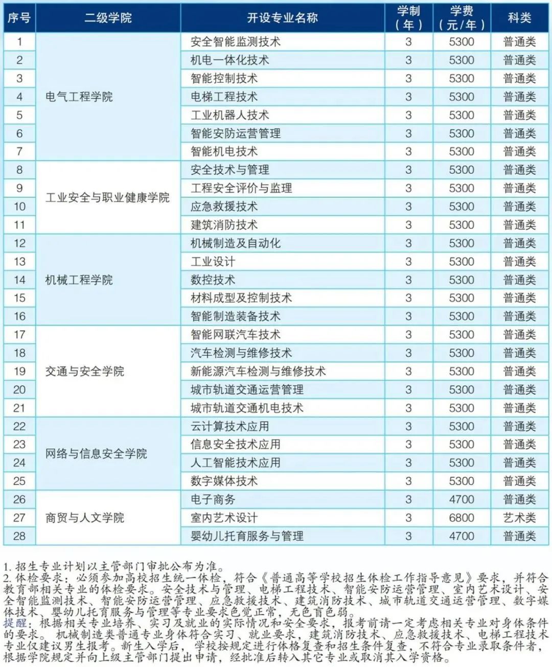 江苏2023年高职院校提前招生计划人数及时间安排