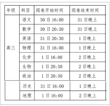 2023福建七市联考成绩查询时间几号