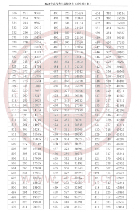 2023年福建新高考一分一段表 位次排名查询.jpg