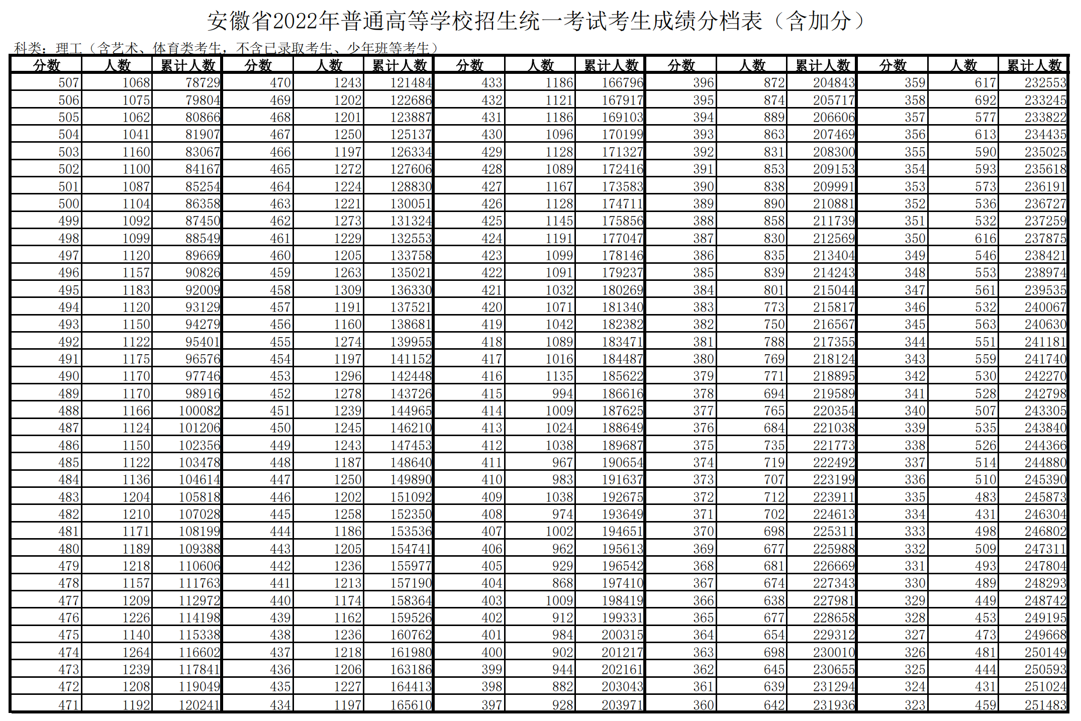 2023年安徽高考一分一段表 位次排名查询.png