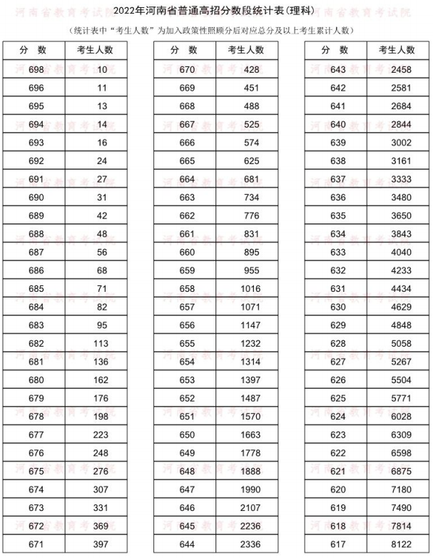 2023年河南新高考一分一段表 位次排名查询.jpg